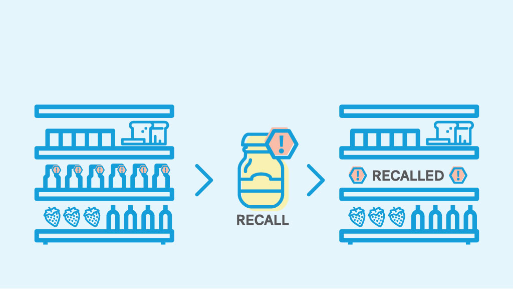 Product-recall-evergreen-lead