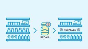 Product-recall-evergreen-lead